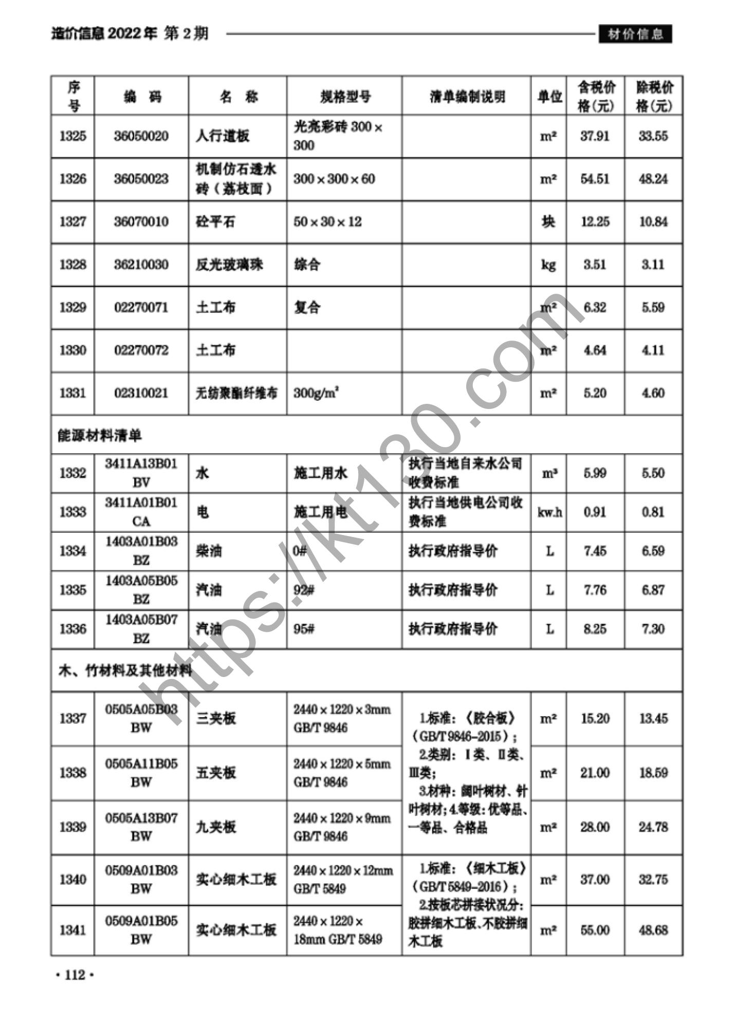 滁州市2022年2月建筑材料价_能源材料清单_37836